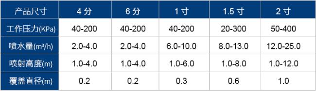 冰塔噴頭參數(shù)