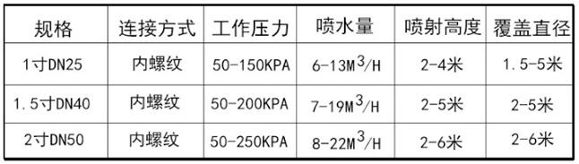 鳳尾噴頭