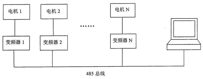 總線控制噴泉